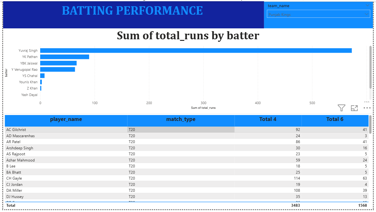 Parth Bhagat - Data Analyst Portfolio