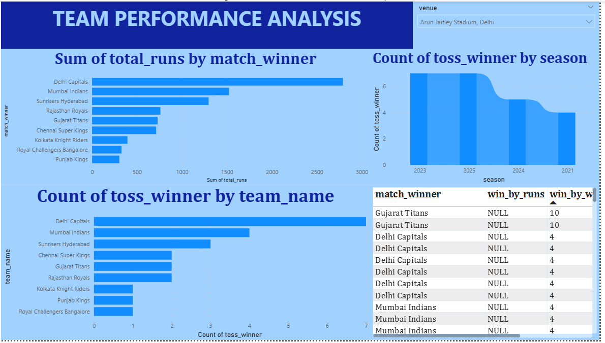 Parth Bhagat - Data Analyst Portfolio